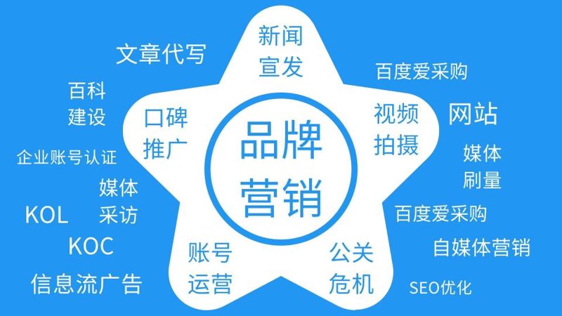 您是否正在寻找一个正式的平台来报名成为专业的演出经纪人?今天,我们将深入探讨如何通过官方途径顺利取得这一资格证书。
