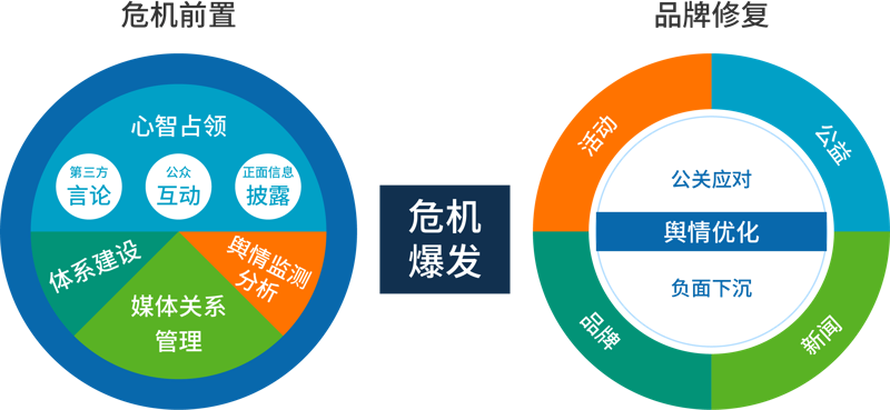 行业分析:影视制作网站的现状与未来