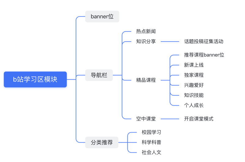 你是否正考虑成为一名专业的演出经纪人，却又被如何报名演出经纪人证所困扰？别担心！本文将通过对比分析各大报名平台的优势与不足，帮你找到最合适的官方渠道。