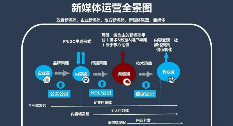 演出经纪人证报名官网,你准备好了吗?