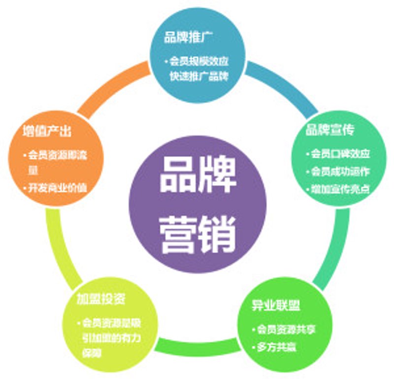 在信息爆炸的时代,如何让自己的品牌脱颖而出?这不仅仅是一场视觉的较量,更是战略与策略的对决。今天,我们就来聊聊如何通过一场精心策划的文化活动,实现品牌的深度推广。