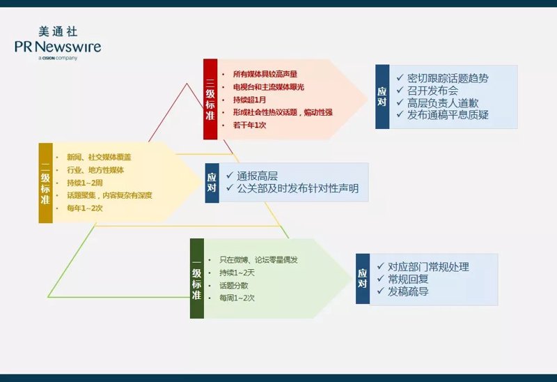 影视制作网站如何在互联网时代脱颖而出?